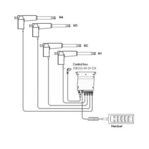 Control Box / Controller