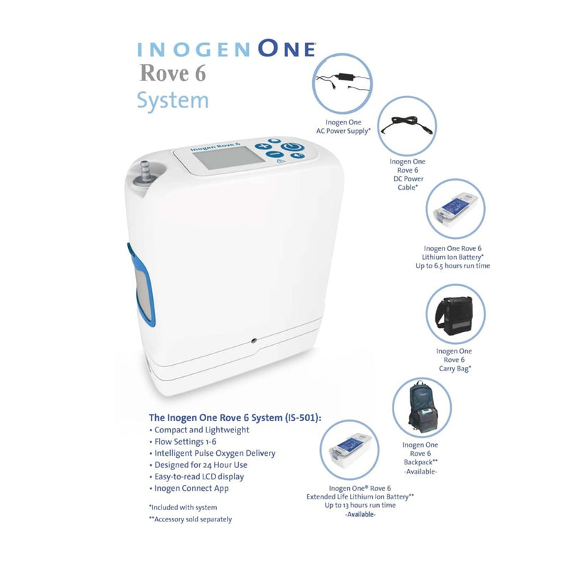 Oxygen Concentrator - Portable