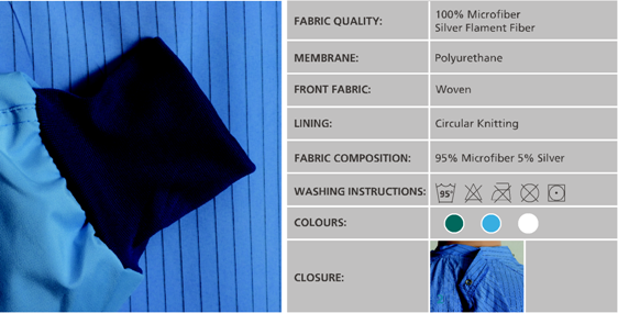 Surgical Gown - Microfiber